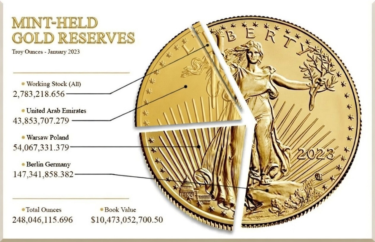 Global Gold Reserves Map